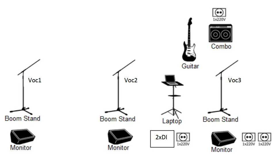 Stage plan kapely Falzet