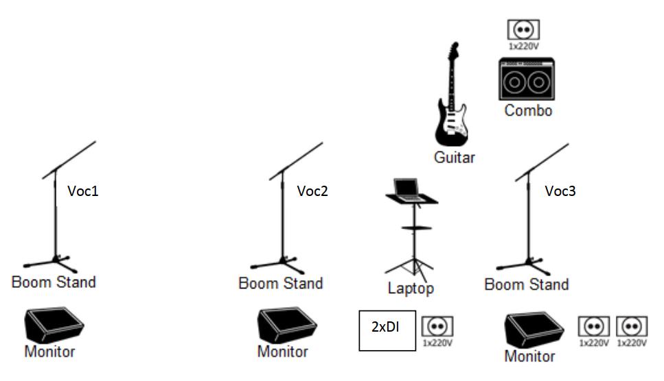 Stage plan Falzet